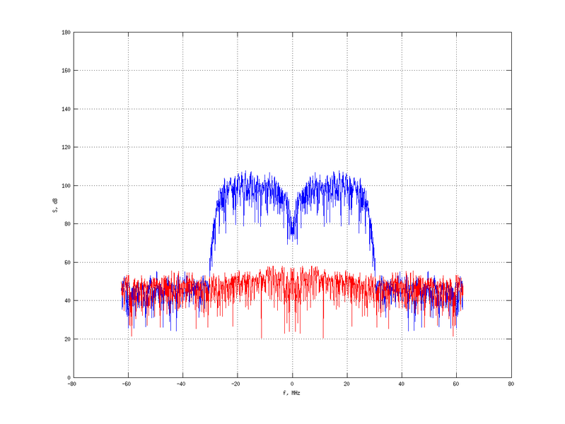 Файл:20160216 Band 15 MHz -7.0 dBm STAP(7, 10).png